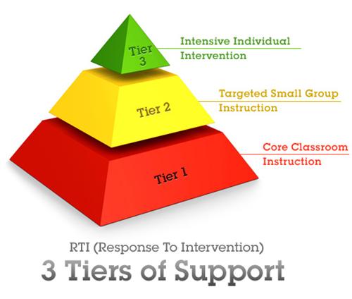 rti 